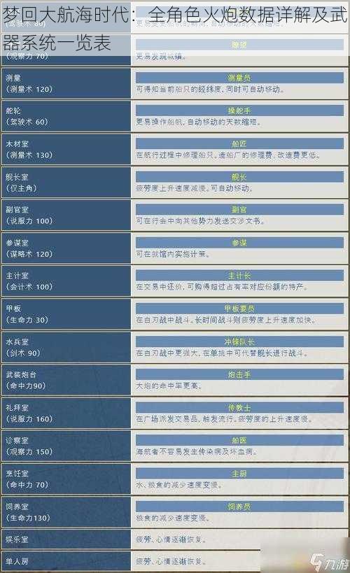 梦回大航海时代：全角色火炮数据详解及武器系统一览表