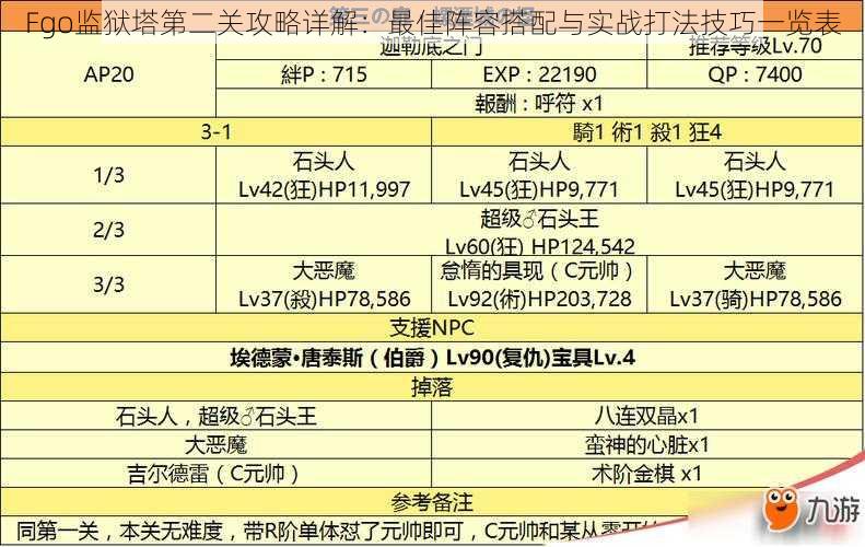 Fgo监狱塔第二关攻略详解：最佳阵容搭配与实战打法技巧一览表