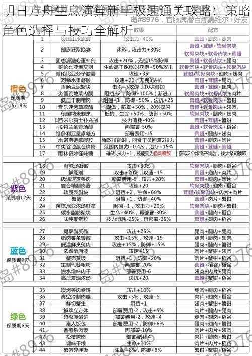 明日方舟生息演算新手极速通关攻略：策略角色选择与技巧全解析