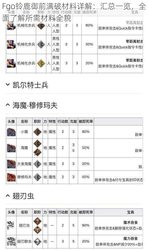 Fgo铃鹿御前满破材料详解：汇总一览，全面了解所需材料全貌