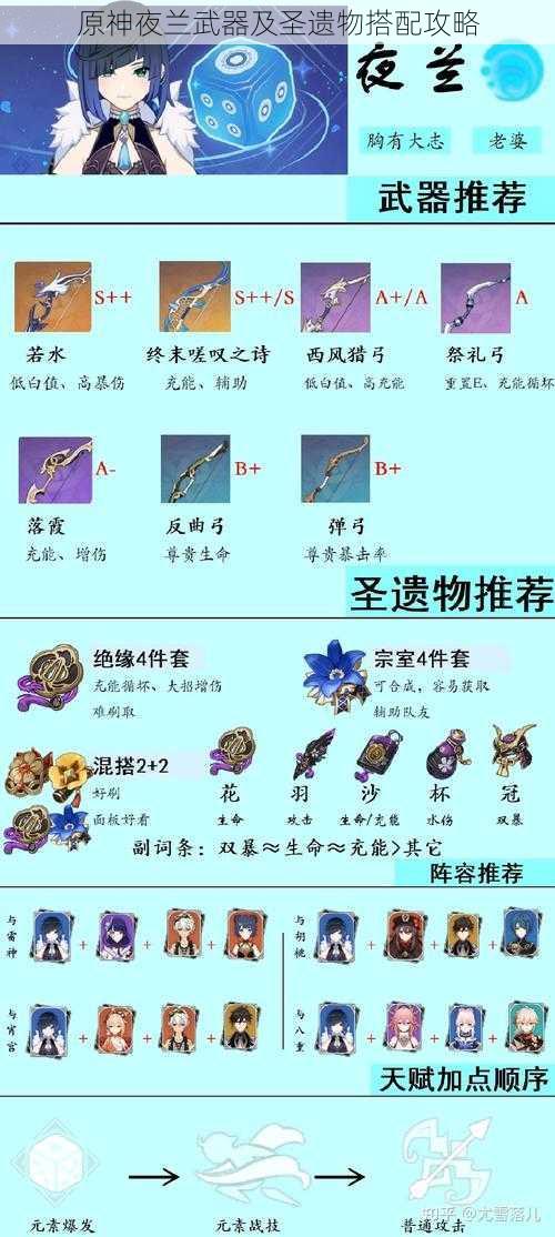 原神夜兰武器及圣遗物搭配攻略