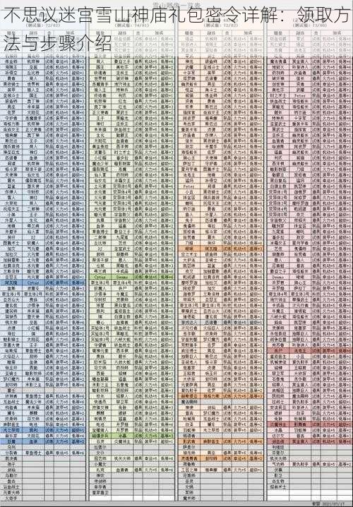 不思议迷宫雪山神庙礼包密令详解：领取方法与步骤介绍