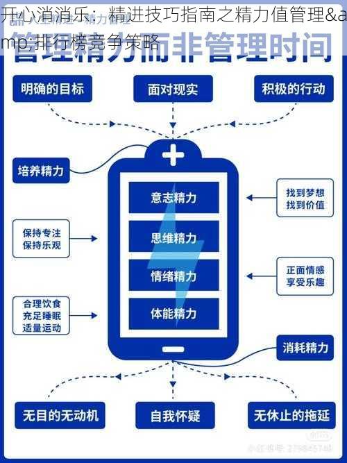 开心消消乐：精进技巧指南之精力值管理&排行榜竞争策略