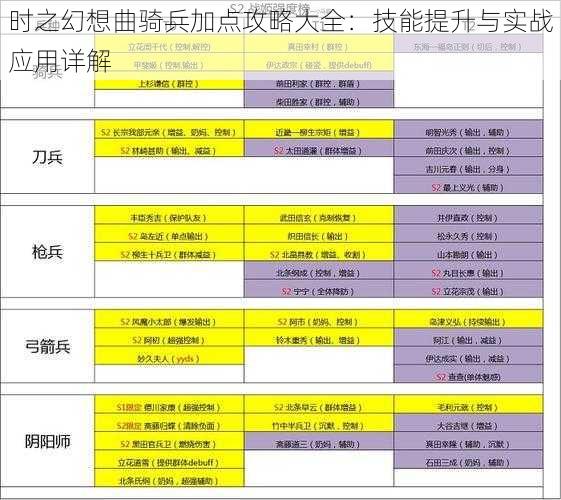 时之幻想曲骑兵加点攻略大全：技能提升与实战应用详解