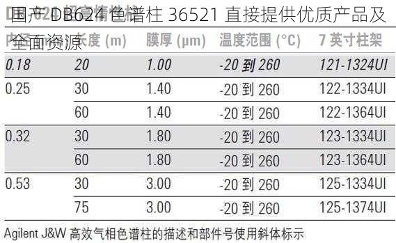 国产 DB624 色谱柱 36521 直接提供优质产品及全面资源