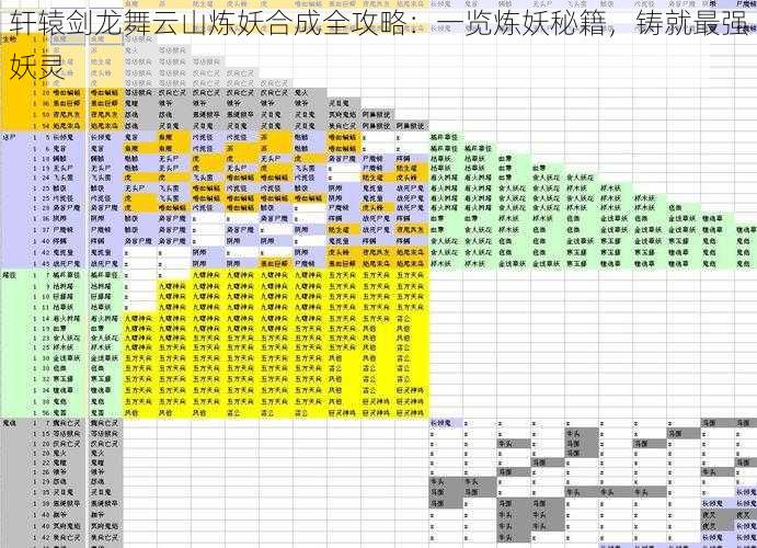 轩辕剑龙舞云山炼妖合成全攻略：一览炼妖秘籍，铸就最强妖灵