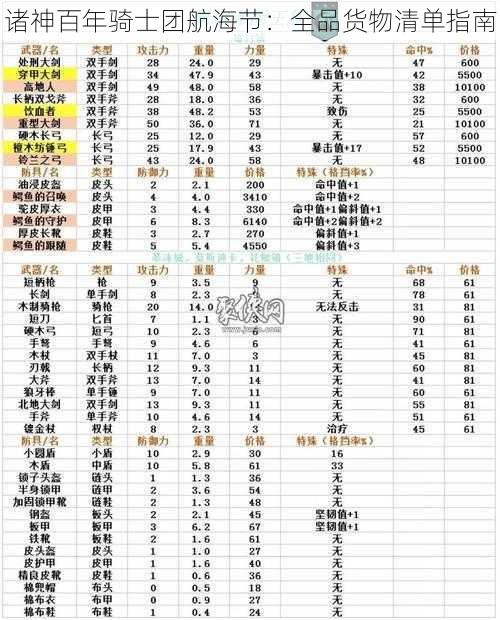 诸神百年骑士团航海节：全品货物清单指南