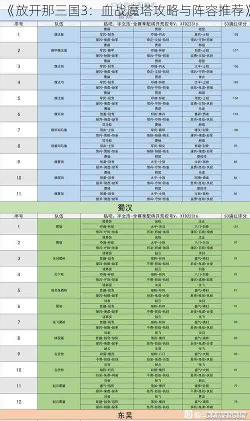 《放开那三国3：血战魔塔攻略与阵容推荐》