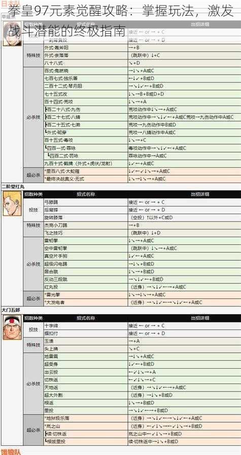 拳皇97元素觉醒攻略：掌握玩法，激发战斗潜能的终极指南