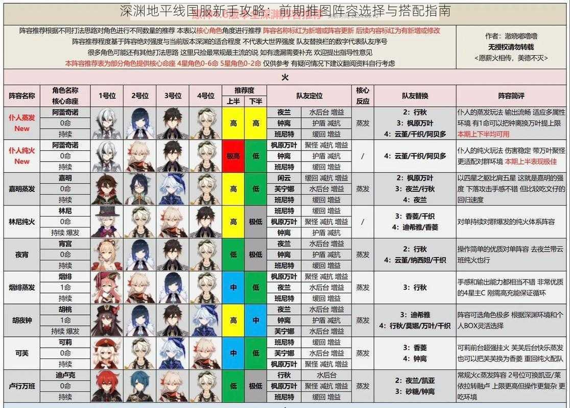 深渊地平线国服新手攻略：前期推图阵容选择与搭配指南