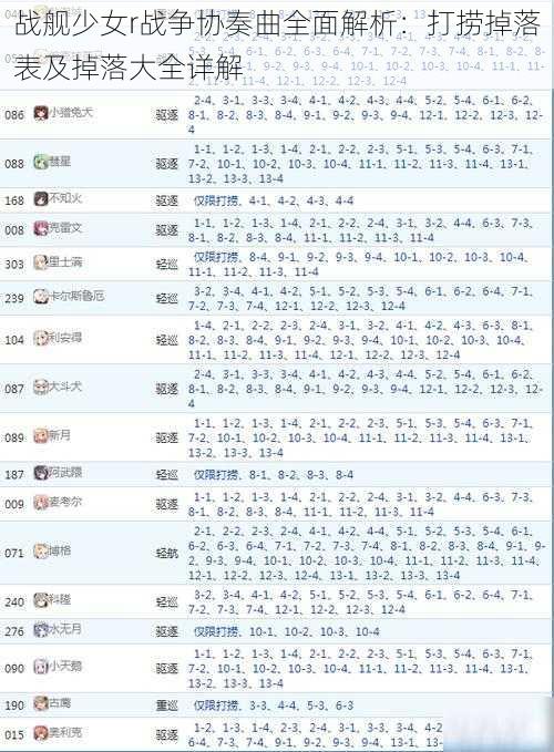 战舰少女r战争协奏曲全面解析：打捞掉落表及掉落大全详解