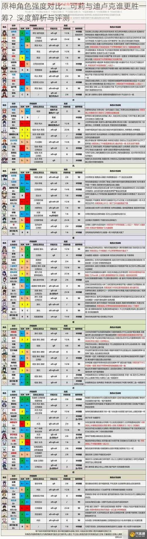 原神角色强度对比：可莉与迪卢克谁更胜一筹？深度解析与评测