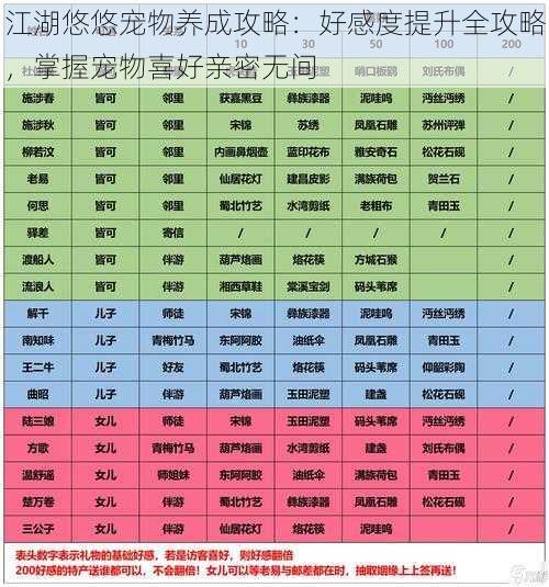 江湖悠悠宠物养成攻略：好感度提升全攻略，掌握宠物喜好亲密无间