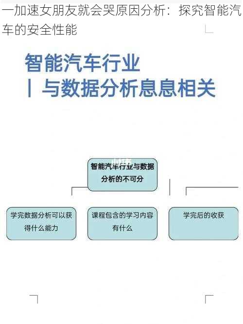 一加速女朋友就会哭原因分析：探究智能汽车的安全性能