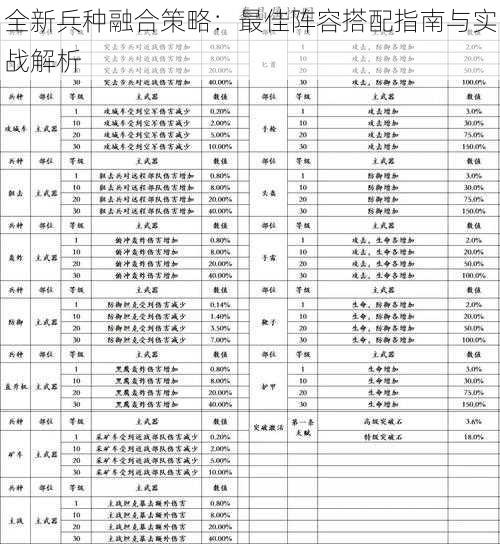 全新兵种融合策略：最佳阵容搭配指南与实战解析