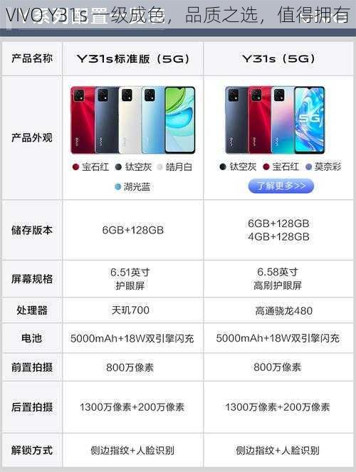 VIVO Y31s 一级成色，品质之选，值得拥有