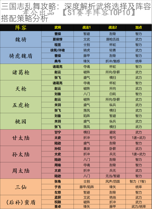 三国志乱舞攻略：深度解析武将选择及阵容搭配策略分析