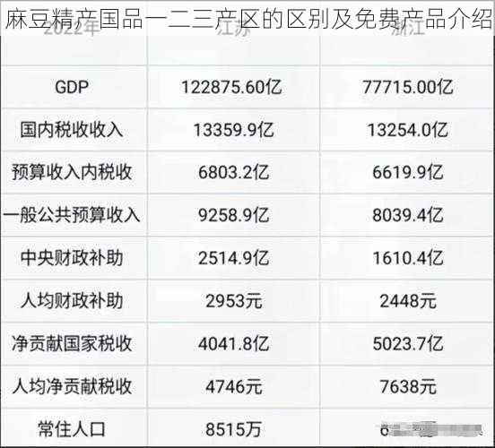 麻豆精产国品一二三产区的区别及免费产品介绍