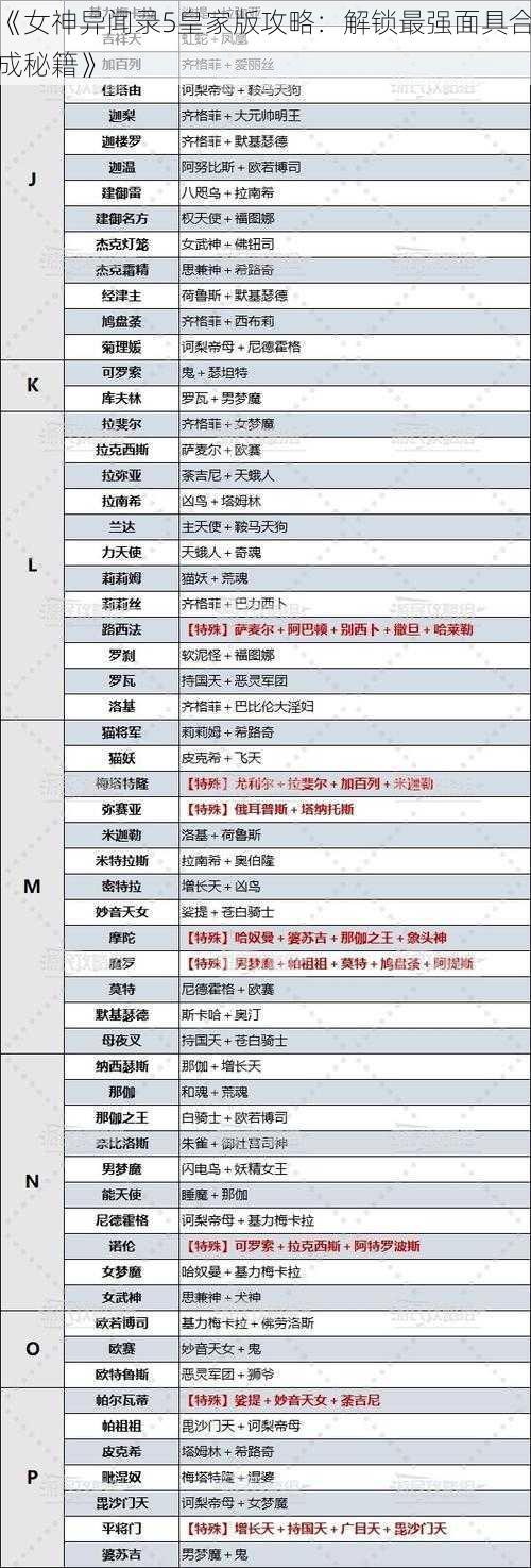 《女神异闻录5皇家版攻略：解锁最强面具合成秘籍》