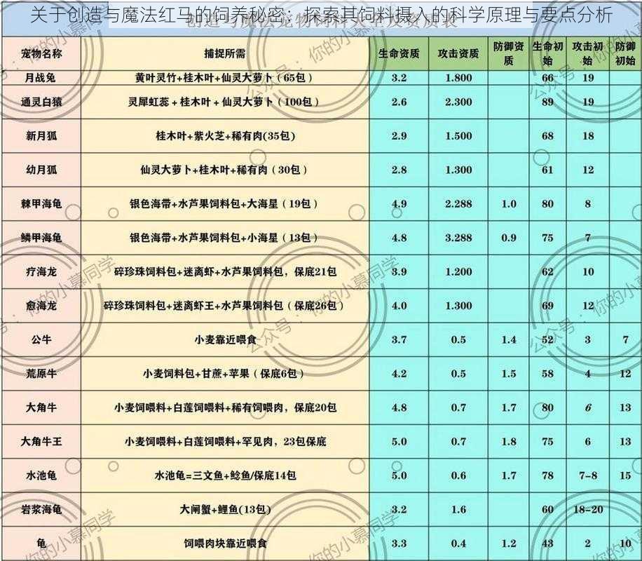 关于创造与魔法红马的饲养秘密：探索其饲料摄入的科学原理与要点分析