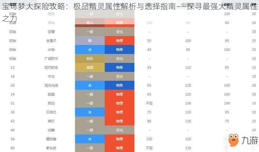 宝可梦大探险攻略：极品精灵属性解析与选择指南——探寻最强大精灵属性之力