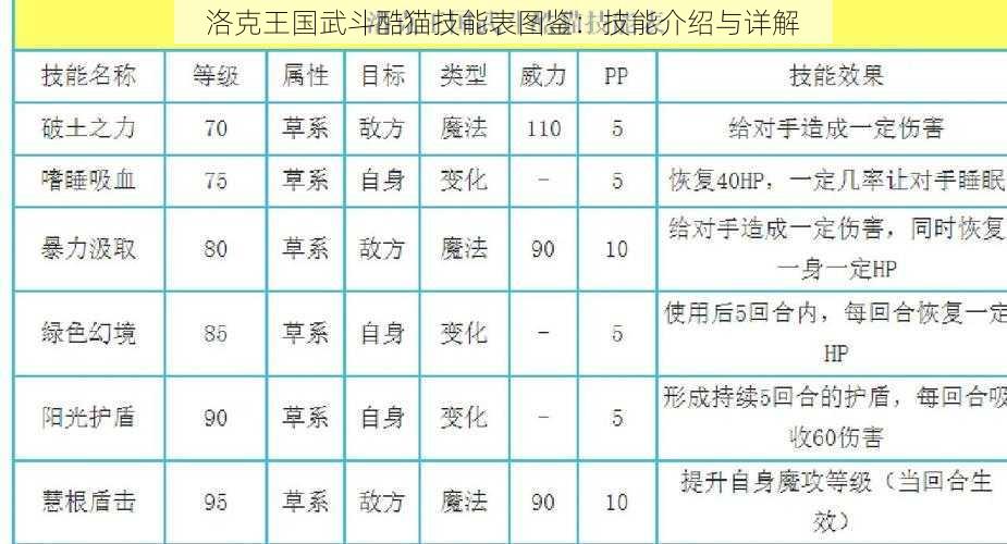 洛克王国武斗酷猫技能表图鉴：技能介绍与详解