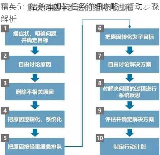 精英5：暗杀库姆勒任务详细攻略与行动步骤解析