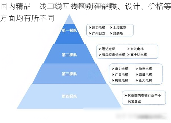 国内精品一线二线三线区别在品质、设计、价格等方面均有所不同