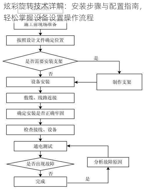 炫彩旋转技术详解：安装步骤与配置指南，轻松掌握设备设置操作流程