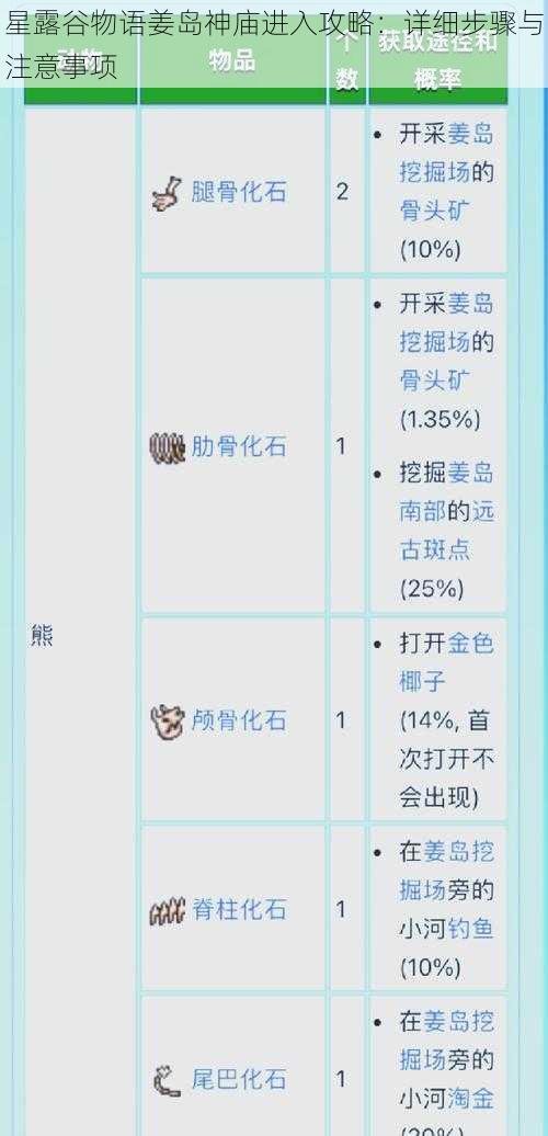 星露谷物语姜岛神庙进入攻略：详细步骤与注意事项