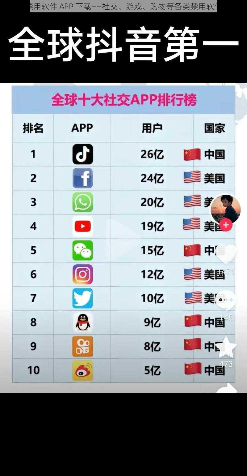 十大禁用软件 APP 下载——社交、游戏、购物等各类禁用软件集合