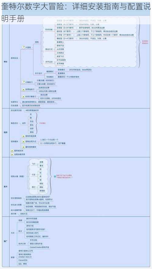 奎特尔数字大冒险：详细安装指南与配置说明手册