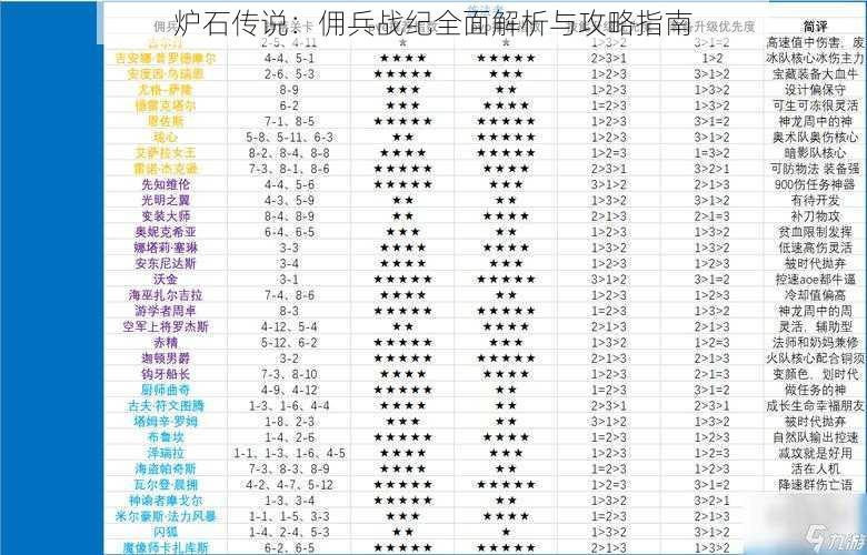 炉石传说：佣兵战纪全面解析与攻略指南