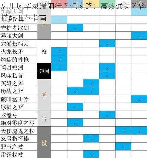 忘川风华录端阳行舟记攻略：高效通关阵容搭配推荐指南