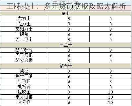 王牌战士：多元货币获取攻略大解析