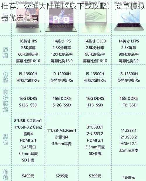 推荐：众神大陆电脑版下载攻略：安卓模拟器优选指南