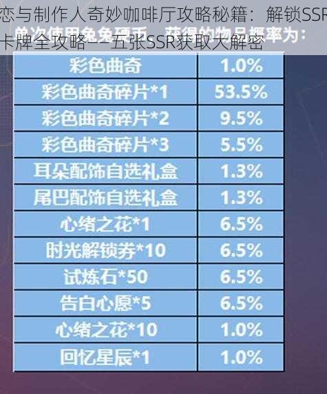 恋与制作人奇妙咖啡厅攻略秘籍：解锁SSR卡牌全攻略——五张SSR获取大解密