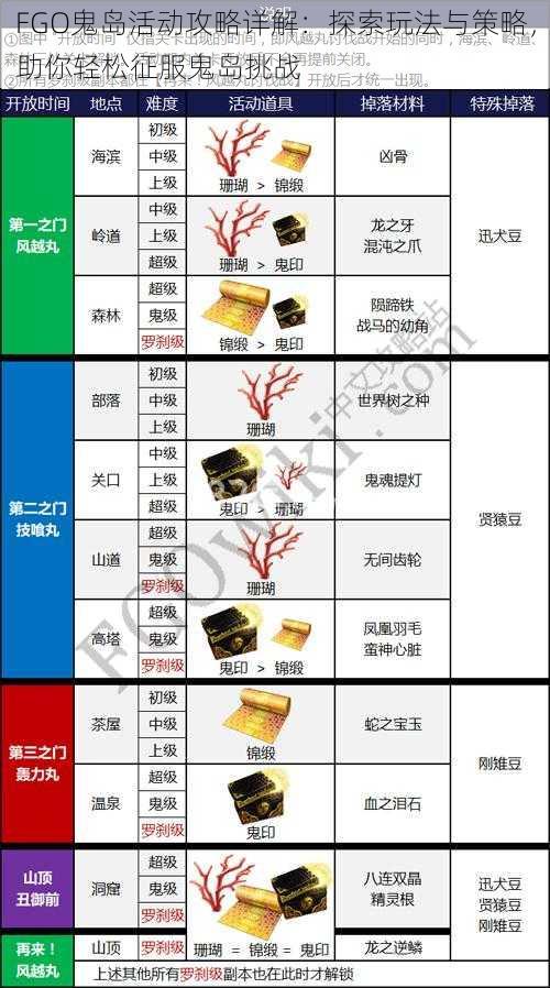 FGO鬼岛活动攻略详解：探索玩法与策略，助你轻松征服鬼岛挑战