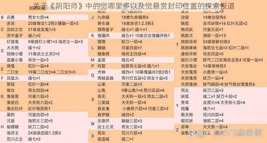 关于《阴阳师》中的觉哪里多以及觉悬赏封印位置的探索报道