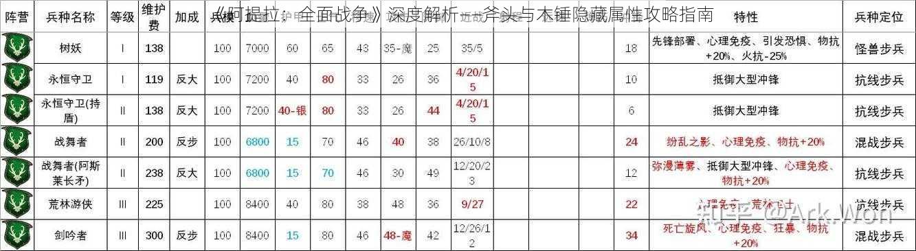 《阿提拉：全面战争》深度解析——斧头与木锤隐藏属性攻略指南