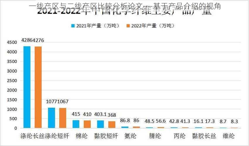 一线产区与二线产区比较分析论文——基于产品介绍的视角