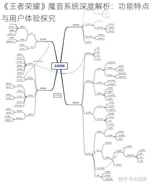 《王者荣耀》魔音系统深度解析：功能特点与用户体验探究