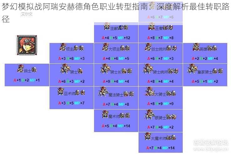 梦幻模拟战阿瑞安赫德角色职业转型指南：深度解析最佳转职路径