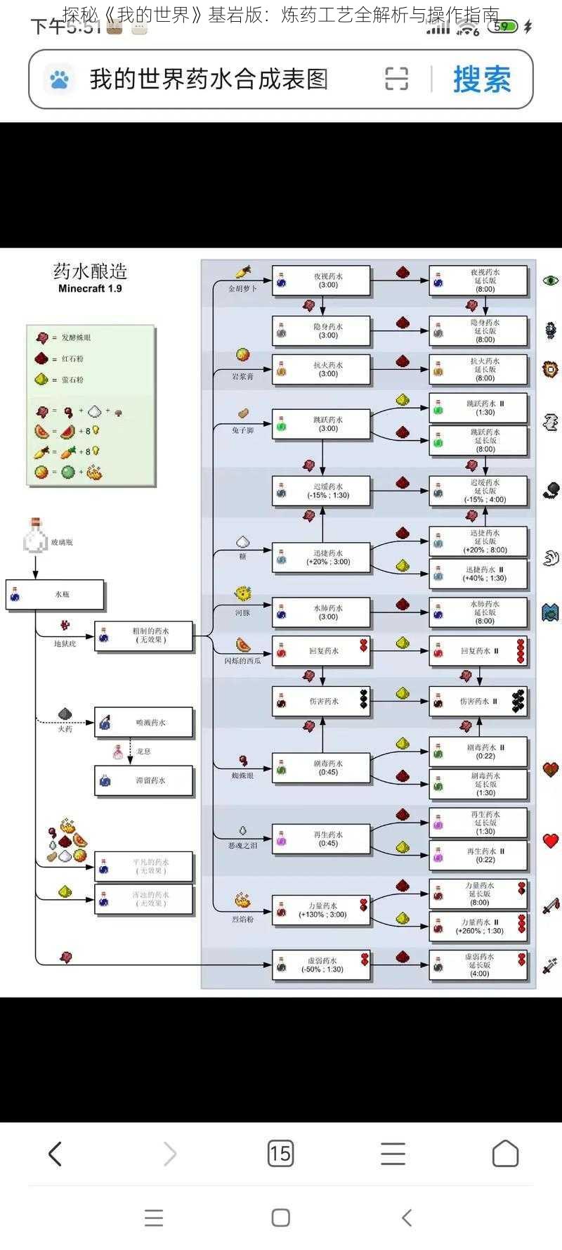 探秘《我的世界》基岩版：炼药工艺全解析与操作指南