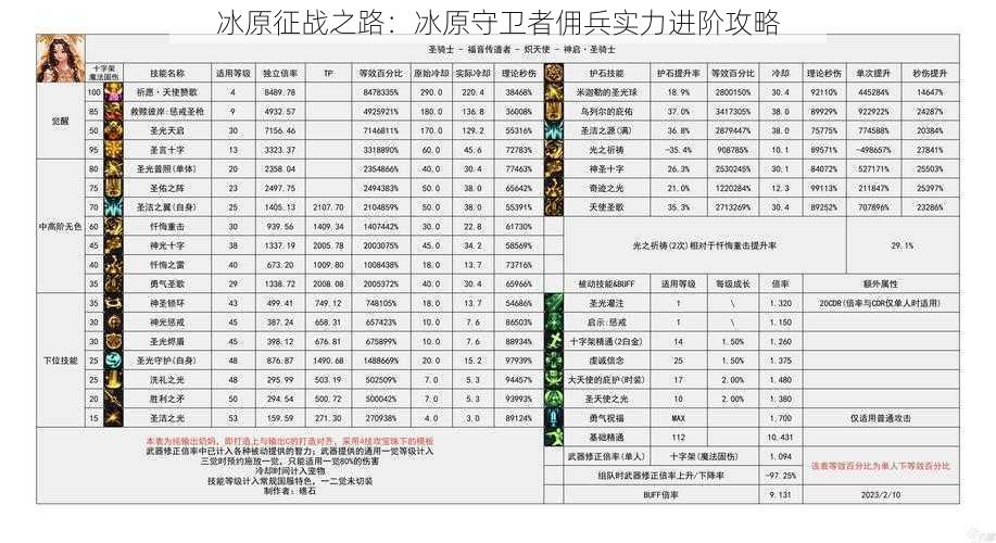 冰原征战之路：冰原守卫者佣兵实力进阶攻略