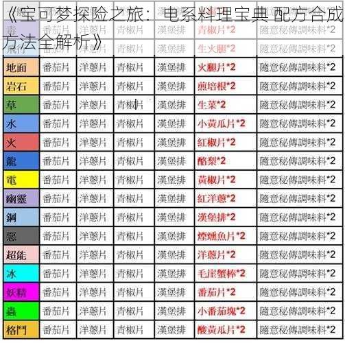 《宝可梦探险之旅：电系料理宝典 配方合成方法全解析》