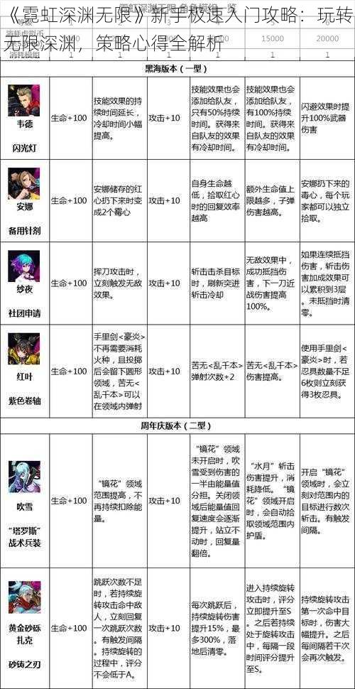 《霓虹深渊无限》新手极速入门攻略：玩转无限深渊，策略心得全解析