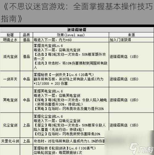 《不思议迷宫游戏：全面掌握基本操作技巧指南》