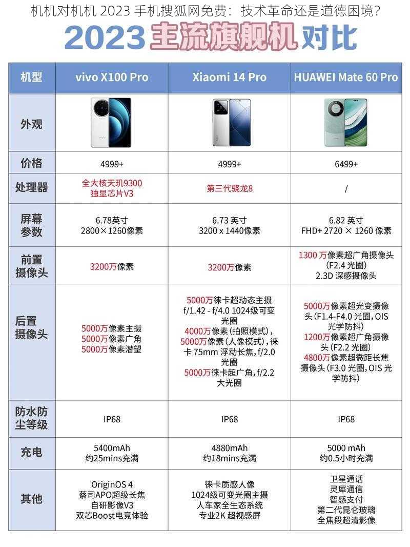 机机对机机 2023 手机搜狐网免费：技术革命还是道德困境？