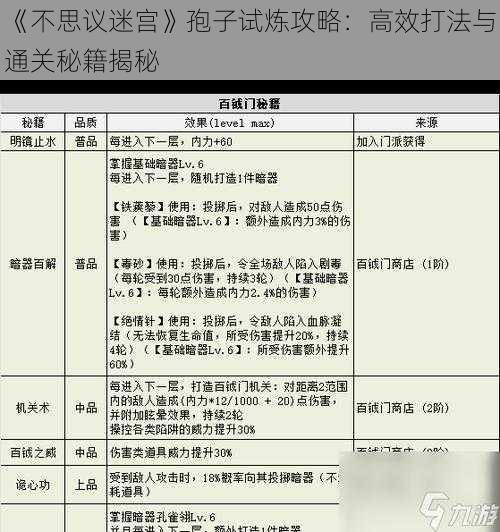 《不思议迷宫》孢子试炼攻略：高效打法与通关秘籍揭秘